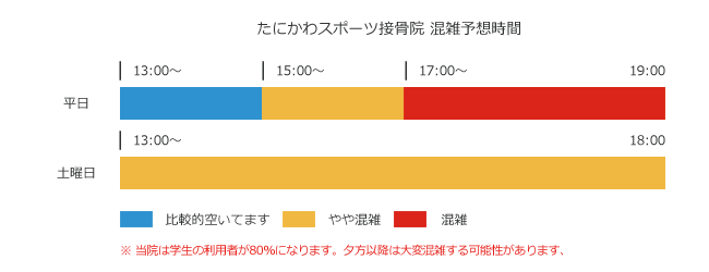 混雑状況